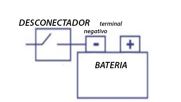 ▷ Desconectador Batería para Borne Negativo